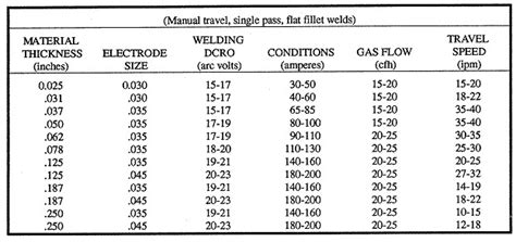 best mig wire size for sheet metal|mig welding wire size explained.